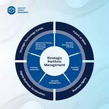 pmosummit2024 #projectmanagement #leadership #pmosummit2024…