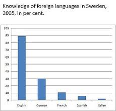 This free staff holiday planner tracking template includes the following functionality: Languages Of Sweden Wikipedia