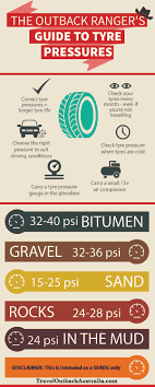 the outback rangers guide to tyre pressures