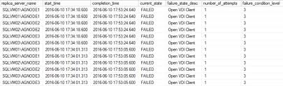 When attempting to move a game from one to the other, the operation fails with not enough free i tried this with three different games. Availability Group Direct Seeding How To Fix A Database That Won T Sync Brent Ozar Unlimited