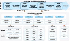 ModelScope 社区介绍和操作入门| 学习笔记-阿里云开发者社区