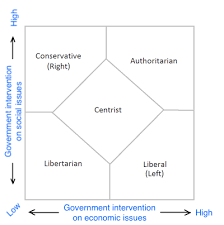 Authoritarians And Libertarians Should Be The Same Folks
