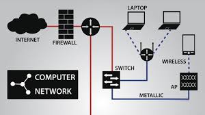 Hier gibt es keine laufzeit von 12 oder 24 monaten und man kann jederzeit kündigen. Heimnetzwerk Einrichten So Geht S