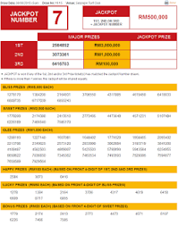 Live 4d results for sports toto, magnum 4d, pan malaysia pool,damacai, sabah lotto 88,cash sweep , sandakan 4d & singapre 4d. 4d Check For Sports Toto Pan Malaysia 1 3d Damacai Magnum Singapore Toto 4d Results For Malaysia And Singapore 9th Au Malaysia Singapore Toto