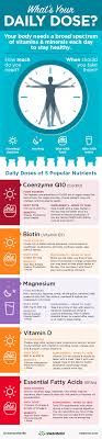 Dosage Chart Infographic Vitamins And Supplements Swanson