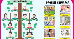 Silahkan datang kembali dan selalu. Download Alat Peraga Tk Paud Tema Keluargaku Cdr Karyaku