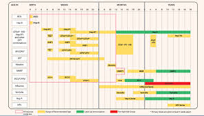 63 Baby Vaccine Chart Philippines Baby Vaccine Chart