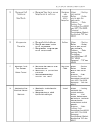 Pendidikan seni visual tahun 5 ( bahagian b : Pelbagai Rpt Pendidikan Seni Visual Tahun 5 Yang Boleh Di Download Dengan Senang Pekeliling Terbaru Kerajaan