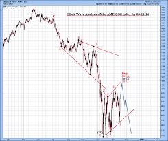 us dollar bull run gold xoi hui cboe put call ratio