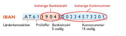 Netbanking je servis elektronskog bankarstva erste banke putem koga možete da pregledate promet i stanje svojih računa, na svakom mestu i u svakom trenutku. Allgemeines Zu Iban Und Bic