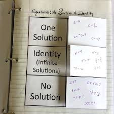 Pin On Math