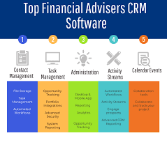 Top 9 Financial Advisers Crm Software Compare Reviews