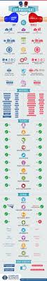 Erp Prizefight Sap Vs Oracle Sap Infographic Business Infographic