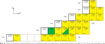 Pdf Karlsruhe Nuclide Chart New 10th Edition 2018