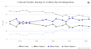 public opinion on civil rights reflections on the civil