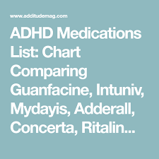 Chart Comparing Popular Medications Used To Treat Adhd Adhd