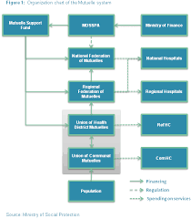 Quotes About Organization Charts 20 Quotes