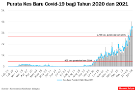 Gkp 3.0 telah diumumkan oleh perdana menteri melalui perutusan khas pemerkasa pada 17 mac 2021. Gkp 3 0 Permai Pakej Bantuan Rakyat Pulau Pinang 3 0 Permohonan Rm500 Semakan Dan Permohonan Gkp 3 0 Geran Ekawala