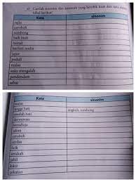 We did not find results for: A Carilah Sinonim Dan Antonim Yang Berefek Kuat Dari Kata Dalam Tabel Berikut Tolong Jawabbesok Brainly Co Id