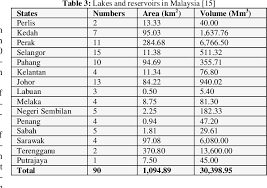 Biofilm & biofilm in water pipes. An Overview On Water Quality Trending For Lake Water Classification In Malaysia Semantic Scholar