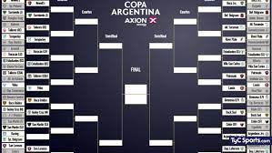 Horarios y tv del fútbol argentino, liga española y fútbol internacional. El Cuadro De La Copa Argentina Se Conocio El Rival De River Tyc Sports