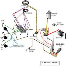 The 150tr and the standard accessories are used as a base 150 owner's manual ©2006 by yamaha motor corporation, usa 1st edition, april 2006 all rights note: Mercury Marine Ignition Wiring Fusebox And Wiring Diagram Cable Blue Cable Blue Ixorto It