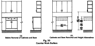 Your kitchen sink can have a huge impact on the look of your space. Kitchen Cabinet Height