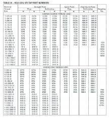 4 40 Tap Drill Size Aluminum Tap Diagram 4 40 Tap Drill Size