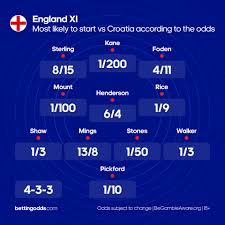 A rematch of the 2018 world cup semifinal features the exciting youth manchester, june 12 ― one of the few certainties about the england lineup ahead of their euro 2020 opener against croatia tomorrow is. England S Likeliest Line Up Vs Croatia Bettingodds Com