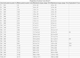 Torx Plus Size Chart Bedowntowndaytona Com