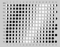 Full Moon Calendar 2016 Moon Schedule