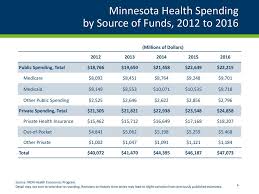 Minnesota Health Care Spending And Cost Drivers Ppt Download