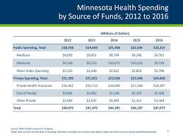 minnesota health care spending and cost drivers ppt download