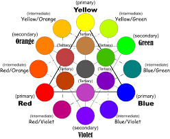 The Martian Colour Wheel