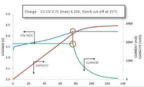 Google has many special features to help you find exactly what you're looking for. Ken77 çš„å®¶ çœ‹æ‡‚18650é›»æ± çš„æ›²ç·šåœ–