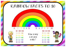 Rainbow Facts To 10 Poster Rainbow Facts Math Facts