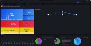 Building Unified Observability for Kong with DeepFlow ...
