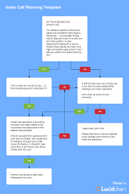 How To Streamline Sales Call Planning Lucidchart Blog