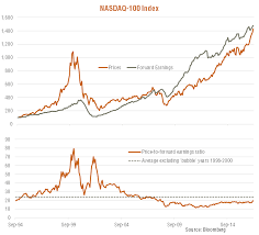 rational exuberance an update on nasdaq valuations