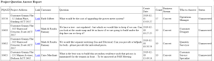 Jul 10, 2021 · planning is essential for an effective inspection. All Staff Default Daily Checklist Process Street