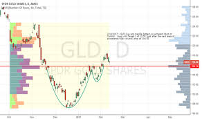 Bitcoin usd advanced cryptocurrency charts by marketwatch. Bitcoin Volume Profile Chart Www Galerie Boris Com