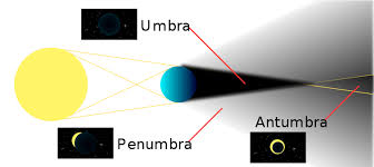 Umbra Penumbra And Antumbra Cast By An Opaque Object Occulting A Larger Light Source Eclipse Umbra Beautiful Words In English