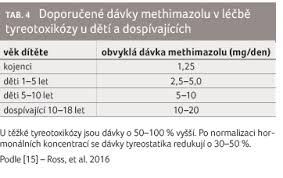 Image result for cukrovka hodnoty tabulka