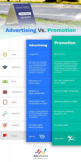 Advertising Vs Promotion With Comparison Chart Advertising