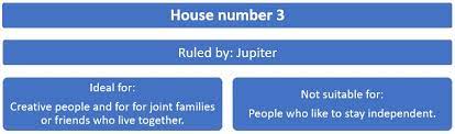 1,021 likes · 28 talking about this · 486 were here. House Number Numerology Significance Of House Number 3