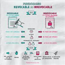 El significado de fideicomiso en el diccionario con su división fonológica y algunos otros datos fideicomiso es la disposición por la cual, el testador deja su hacienda encomendada a la buena fe. Fideicomiso Revocable Vs Irrevocable Napkin Finance
