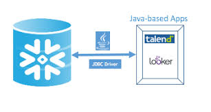 White snowflake png snowflake border png frozen snowflake png snowflake clipart png snowflake emoji png gold snowflake png. How To Connect To Snowflake With Jdbc Snowflake