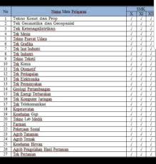 Silabus komputer akuntansi smk kurikulum 2013 revisi 2018. Silabus Komputer Dan Jaringan Dasar Rpl Silabus Rpp