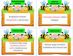 Report soalan sains tahun 5. Istilah Sains Tahun 5 6 Pdf Free Download Mykssr Com