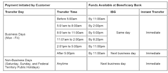 Mereka yang ingin transfer atau menerima uang secepat. Berapa Lama Ibg Transfer Bank Islam Ke Maybank